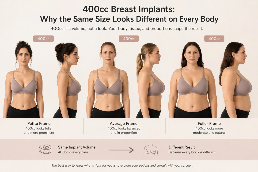 What Would 400cc Breast Implants Look Like on Me?