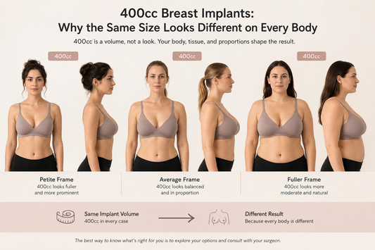 What Would 400cc Breast Implants Look Like on Me?