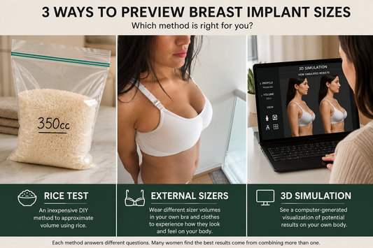 Rice Test vs. Breast Implant Sizers vs. 3D Simulation: Which Is Best?